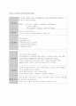 자궁경부암의 사례연구 10페이지