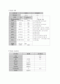 위장관염 case study 6페이지