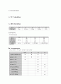 위장관염 case study 7페이지