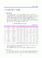 외식산업 2페이지