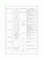 학급경영론 - 월별 학급 경영 3페이지