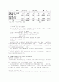 캐나다 이민과 한인들에 대하여 7페이지