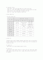 정보론(정보학 의의,구분,가치,분류,출처) 2페이지