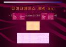데이터베이스 설계 10페이지