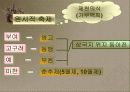 한국 축제의 역사 3페이지