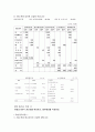 회계원리 연습문제 풀이 3페이지