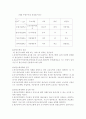 생산 운영관리의 요점 5페이지