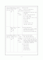 제 7차 체육과 교육과정 (개정중점, 모형, 성격, 목표, 내용, 교수학습 방법, 평가) 4페이지