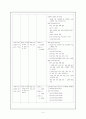 제 7차 체육과 교육과정 (개정중점, 모형, 성격, 목표, 내용, 교수학습 방법, 평가) 6페이지