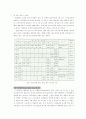 절삭공구의 재료 및 특성 4페이지