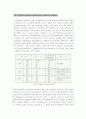 절삭공구의 재료 및 특성 6페이지