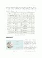 절삭공구의 재료 및 특성 7페이지