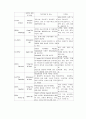 산부인과 case-재 제왕절개환자의 간호사례연구 3페이지