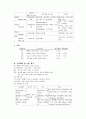 산부인과 case-재 제왕절개환자의 간호사례연구 4페이지