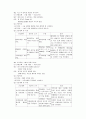 산부인과 case-재 제왕절개환자의 간호사례연구 6페이지