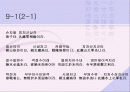 손자병법에 대한 해석과 이해 2페이지