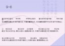 손자병법에 대한 해석과 이해 24페이지