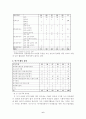 사회복지실천의 연구방법론 경향 연구 6페이지