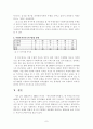 사회복지실천의 연구방법론 경향 연구 7페이지