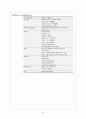 신생아패혈증 Neonatal sepsis 2페이지