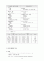 전자화폐(Electronic Cash) 개괄 4페이지