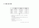 마케팅 기획서 5페이지