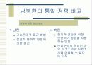 남북한의 통일 정책 비교 17페이지