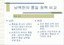 남북한의 통일 정책 비교 19페이지