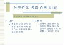 남북한의 통일 정책 비교 20페이지