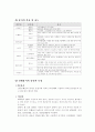 인쇄용지의 종류와 특성조사 2페이지