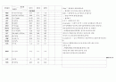 뇌졸중 환자 케이스 스터디 8페이지