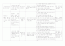뇌졸중 환자 케이스 스터디 12페이지