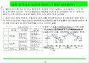 한국경제전망분석 4페이지