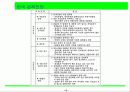 한국경제전망분석 5페이지