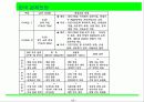 한국경제전망분석 6페이지