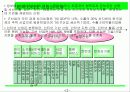 한국경제전망분석 13페이지