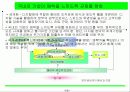 한국경제전망분석 17페이지