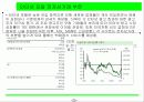 한국경제전망분석 21페이지