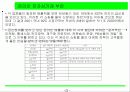 한국경제전망분석 22페이지
