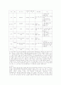PRTR(TRI)에 대해서.. 2페이지