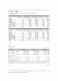 엔씨소프트와 웹젠 경영분석 14페이지