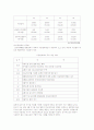 금융실명제 실시와 실시이후의 경제동향 4페이지