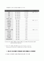 방송통신 대학교 식품위생관리 A형 7페이지