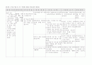 아동간호학 case 간호과정 3페이지