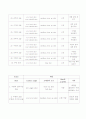 영화의 이해 장화홍련을 보면서(도입부 shot 분석) 11페이지