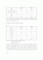한국의 가상 공동체 13페이지