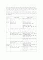 6,7차 교육과정비교 4페이지