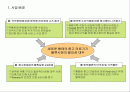 중고의료장비 매매업 사업 계획서 2페이지