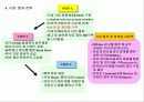 중고의료장비 매매업 사업 계획서 6페이지