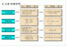 중고의료장비 매매업 사업 계획서 7페이지